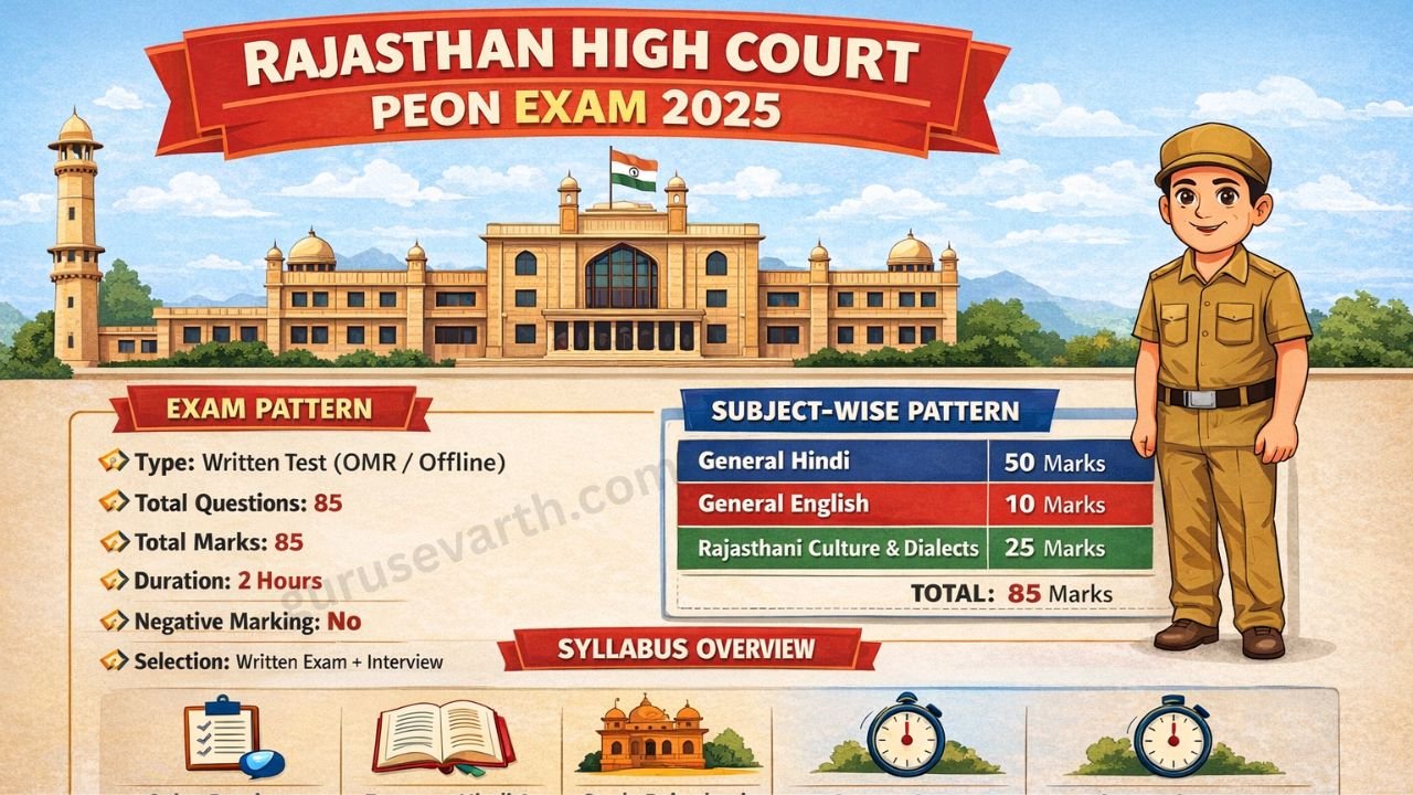 Rajasthan High Court Peon Syllabus Exam Pattern 2025